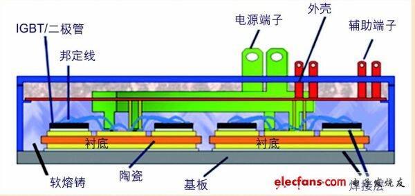 大功率IGBT擊穿故障分析及驅(qū)動保護(hù)電路設(shè)計?